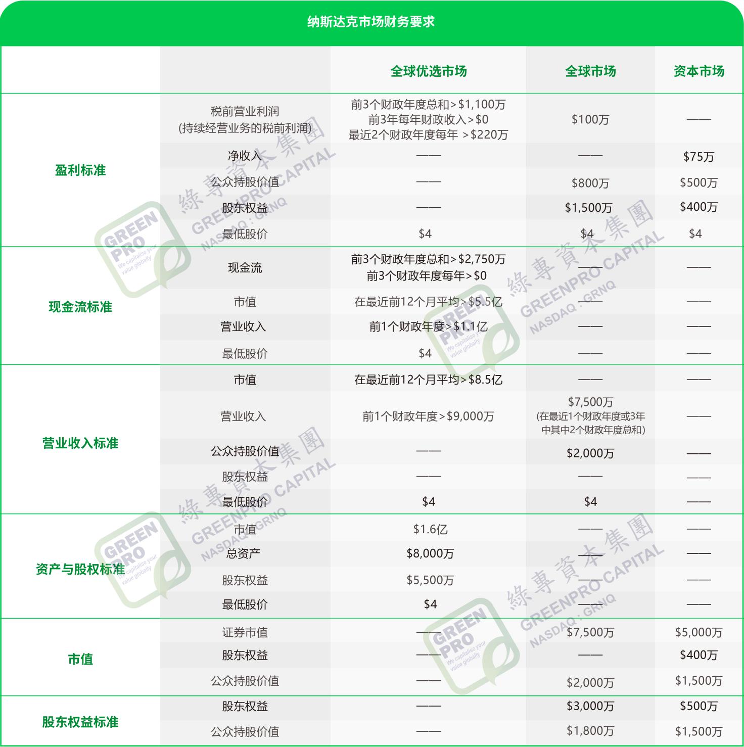 境外上市,鸿运国际