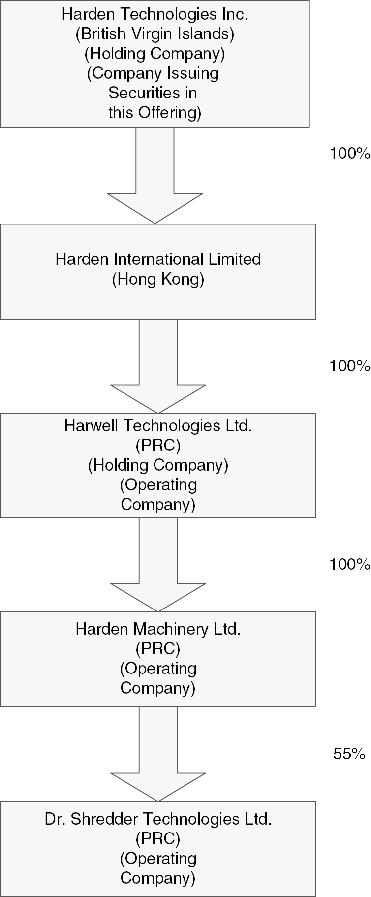 tflowchart_001.jpg