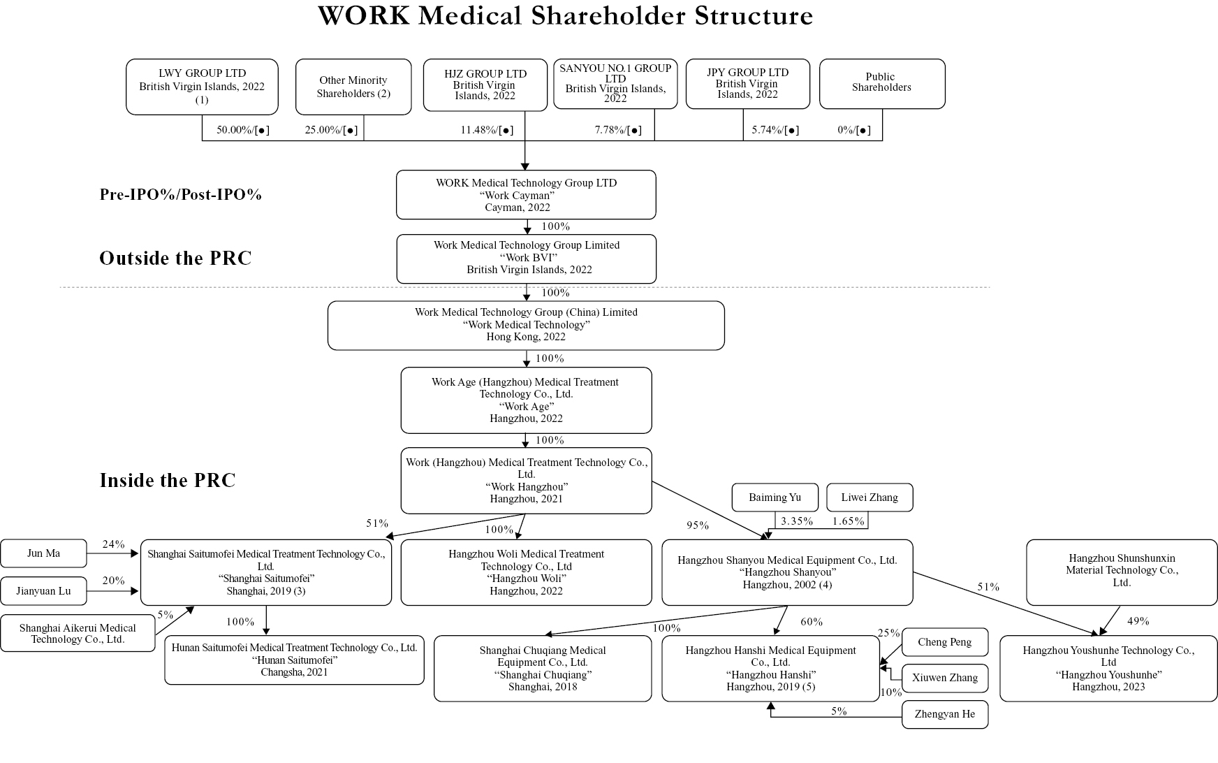 tflowchart_001.jpg